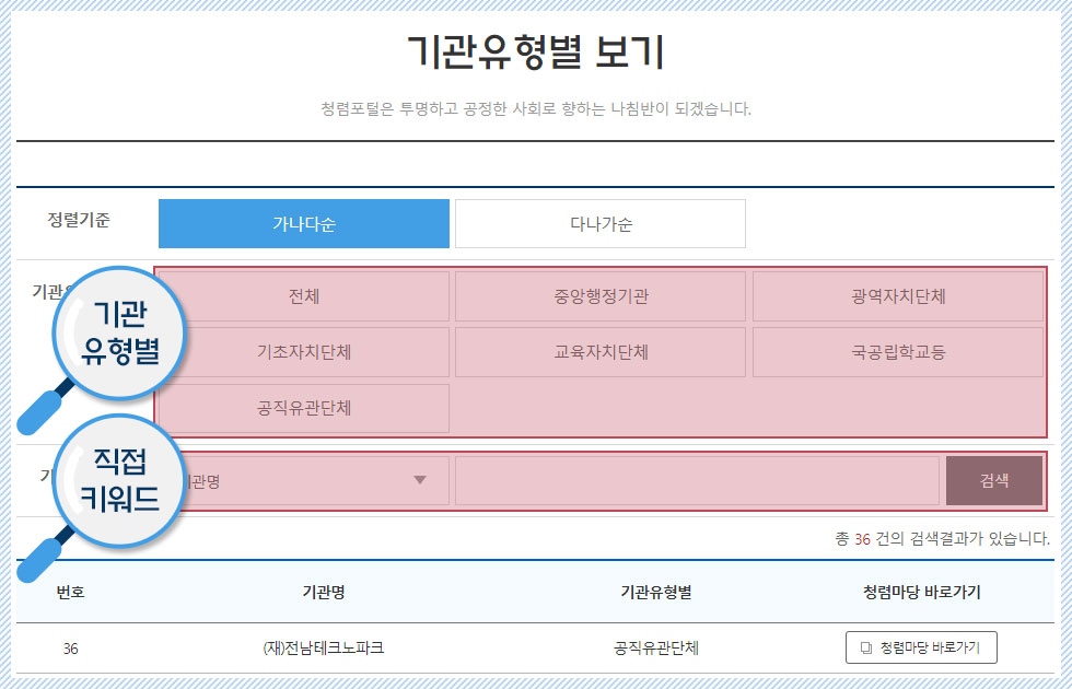 청렴마당 > 청렴마당 > 기관유형별 보기 메뉴에 접속하여 조회를 원하는 기관 검색