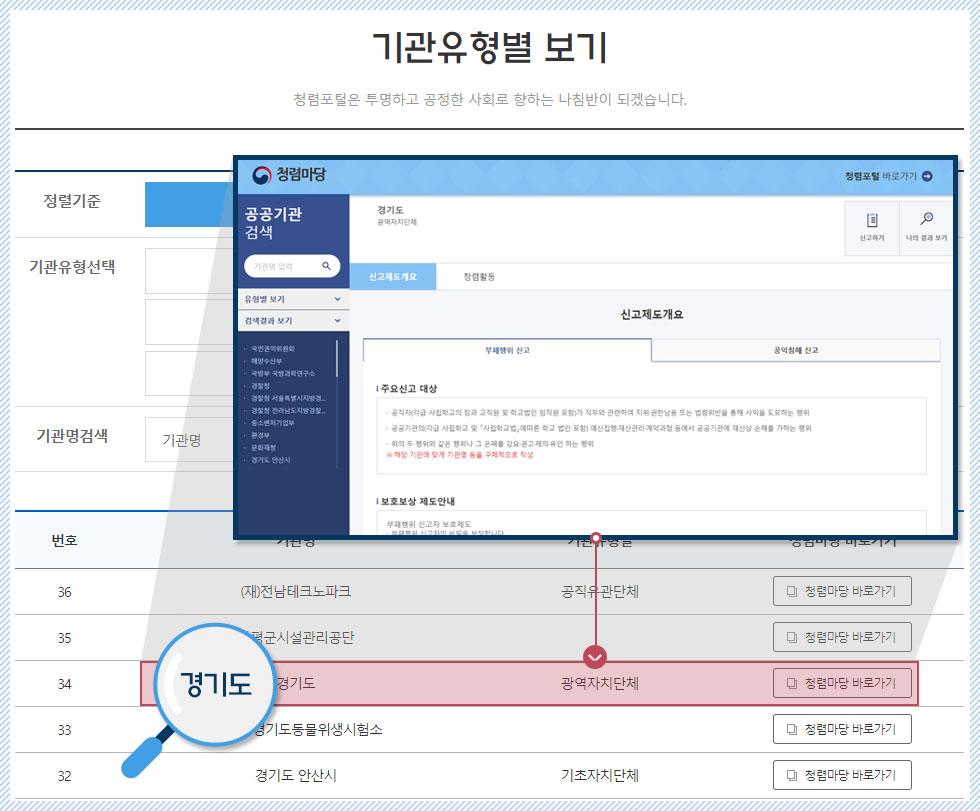 원하는 기관명을 선택하여 해당기관 반부패 정보 화면으로 이동